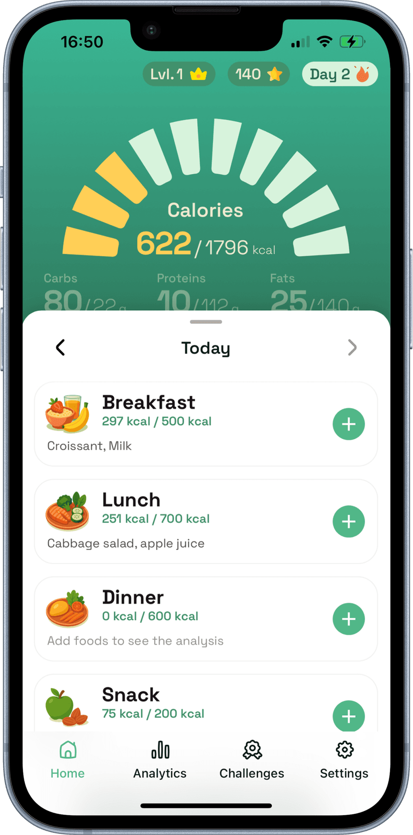 Ketoki App sDashboard