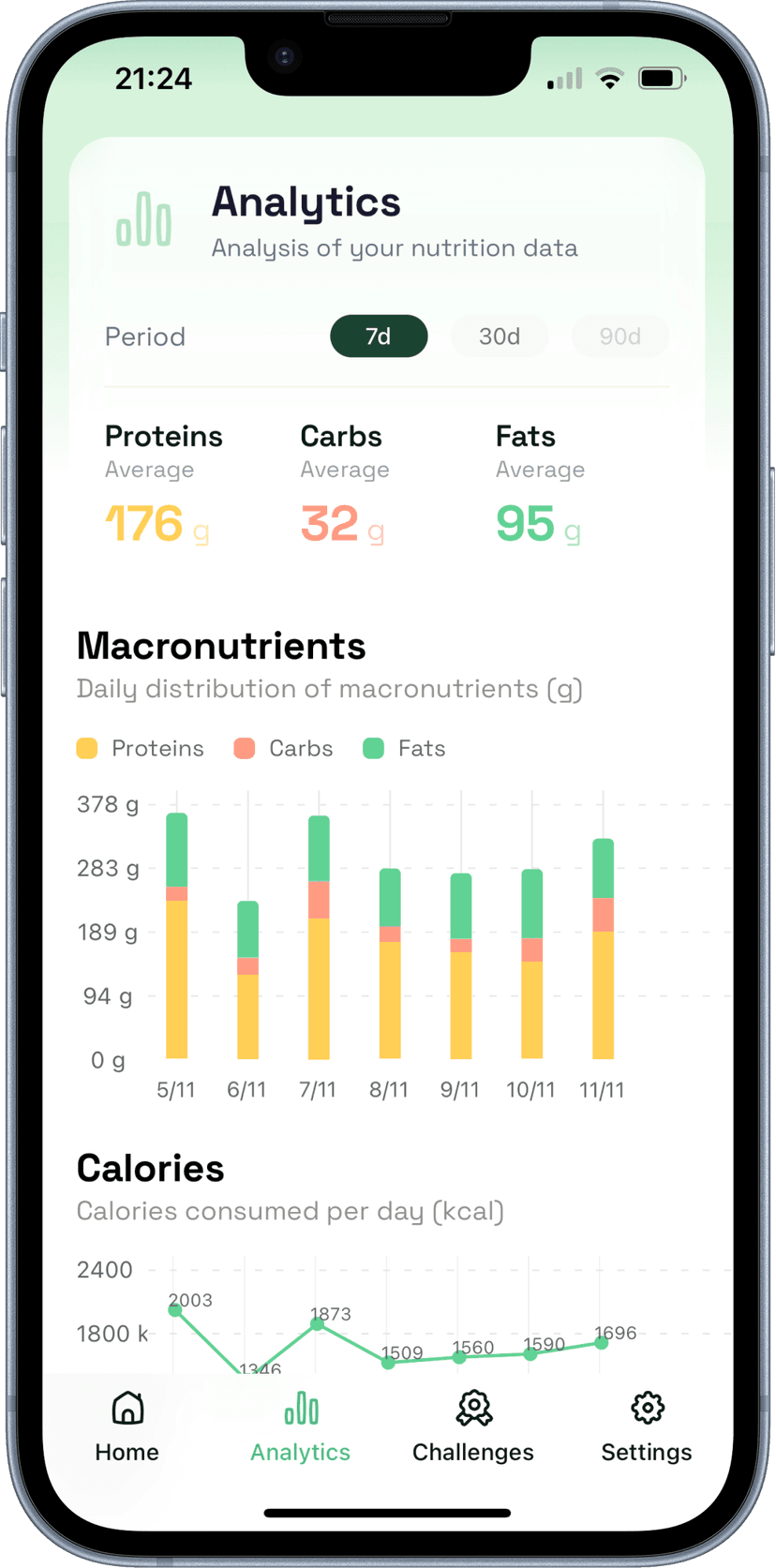 Ketoki Analytics Screen